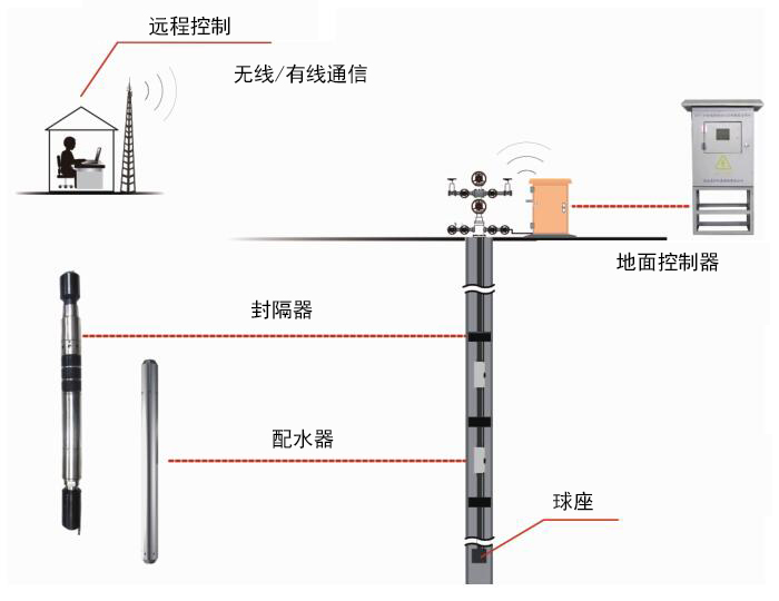豪运国际-追求健康-你我一起成长